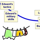 Click here to see the complete chart, in a new window